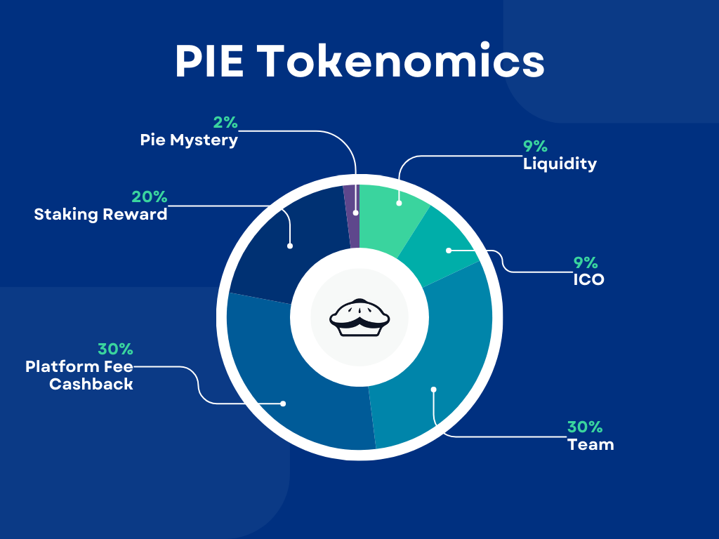 Pie Token Distribution Chart